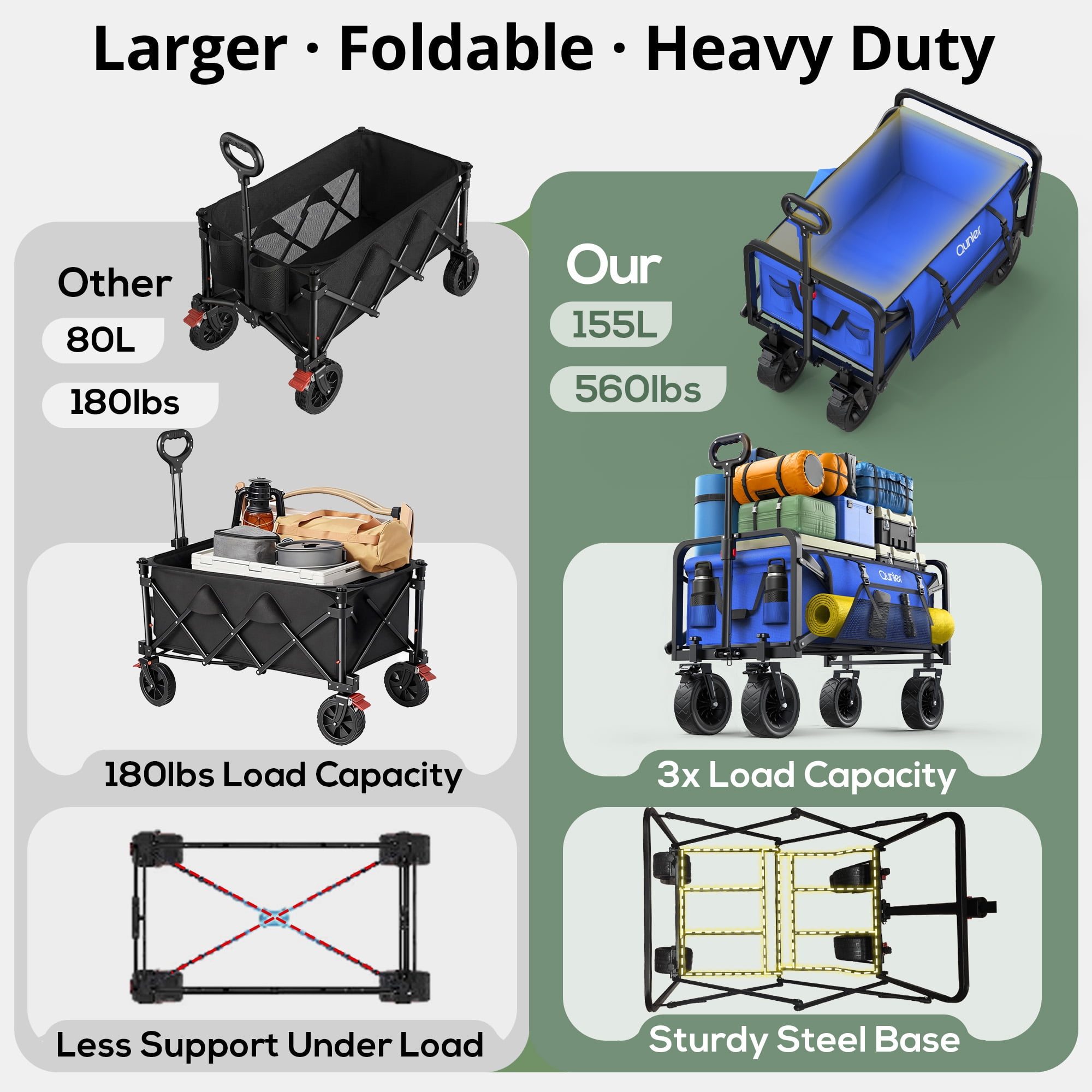 Qunler 560lbs Collapsible Folding Wagon, Heavy Duty Utility Beach Cart with 8" Wheels and Side Pocket, Large Capacity for Camping, Beach, Shopping, Sports, Outdoor, Blue