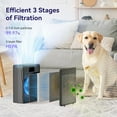 thumbnail image 3 of Air Purifiers for Home Pets, 1500 Sq Ft Coverage with H13 HEPA Filter, Washable Pre-Filter, Pet Hair Dander Smoke Cleaner, 22 dB Quiet Sleep for Living Room Bedroom Kitchen, 3 of 8