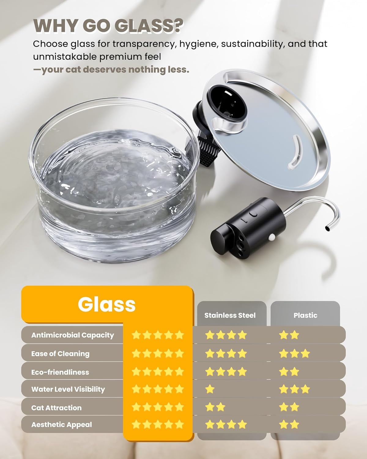 Cordless Rechargeable 108oz Glass Cat Water Fountain - Ultra-Quiet Automatic Pet Water Dispenser for Multiple Pets