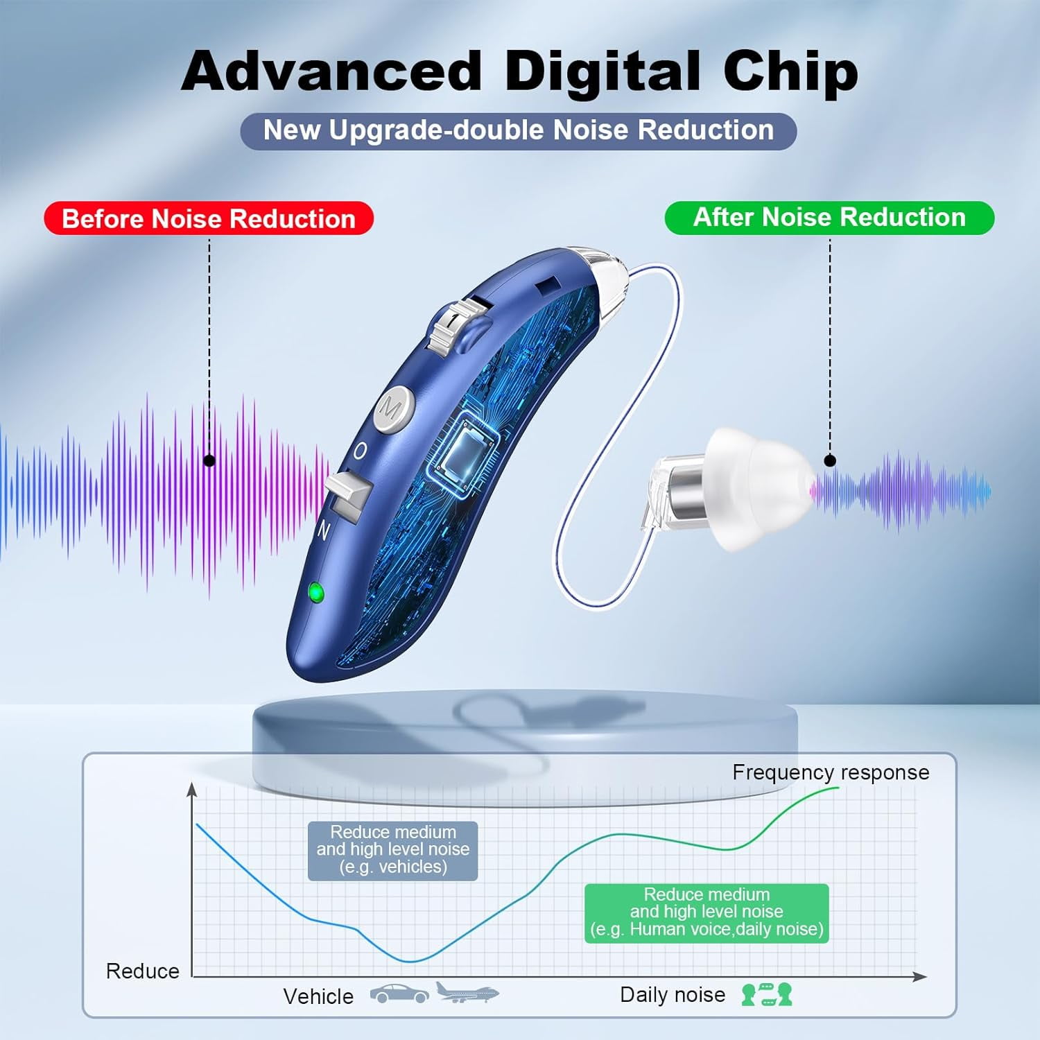 Digital Hearing Aids for Seniors with Noise Reduction, Rechargeable BTE Hearing Aid for Adults with Hearing Loss with volume control. (Blue)