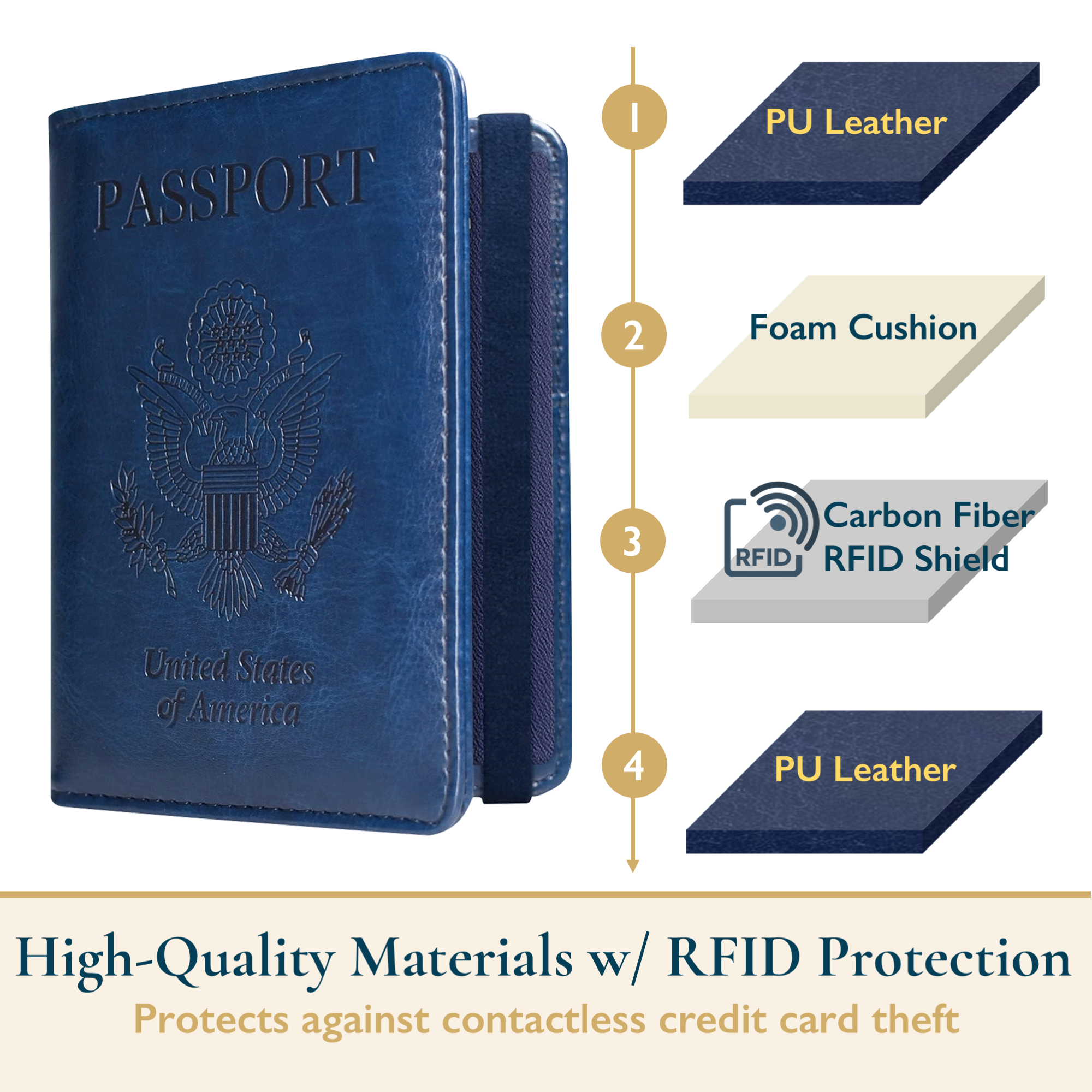 ComfiTime Passport Holder RFID Blocking Navy Blue photo 2