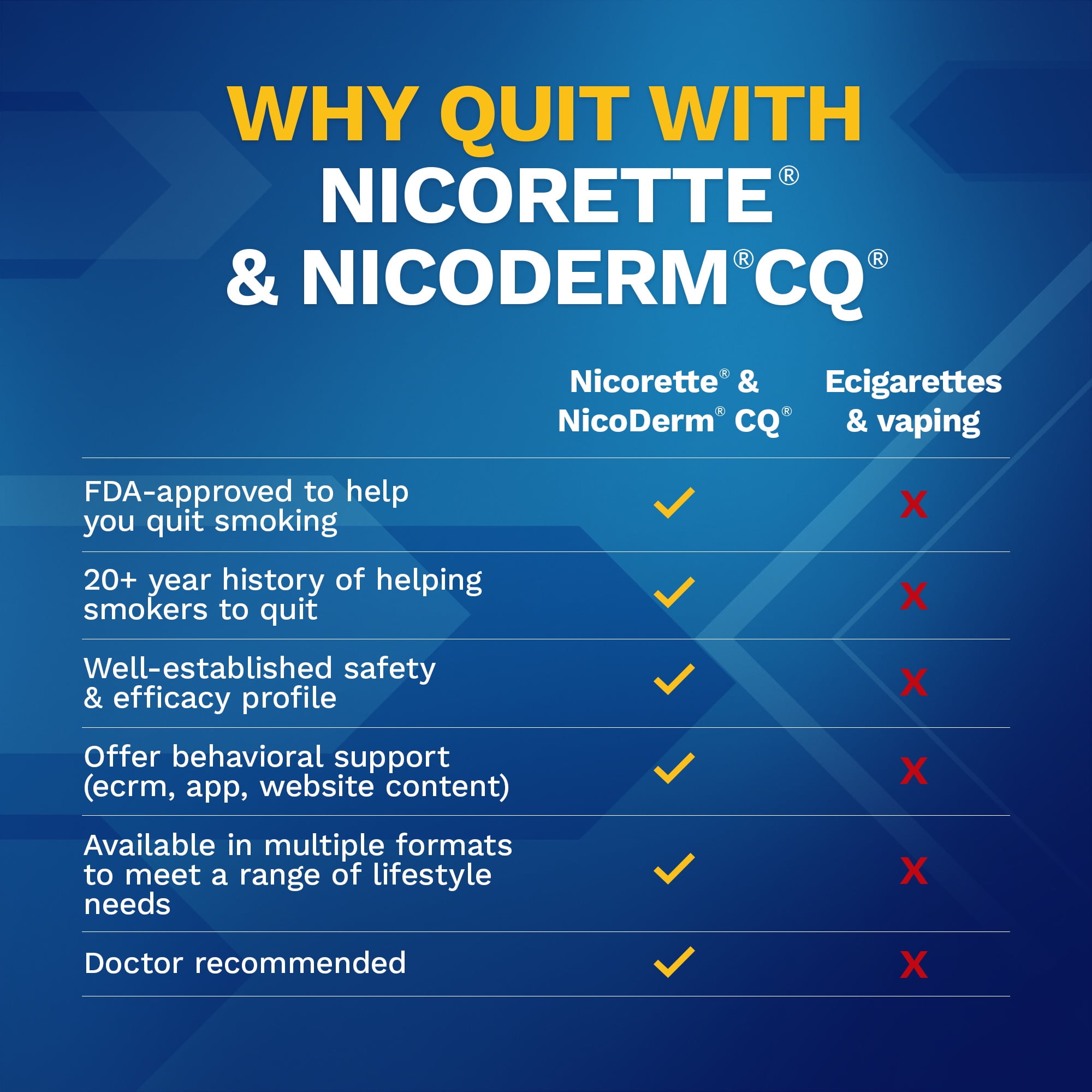 NicoDerm CQ Step 2 Extended Release Nicotine Patches To Quit Smoking ...