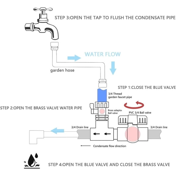 YNTVV-3/4 Garden Pipe Fitting AC Drain Line Cleaner Tool,AC Drain Line Unclogger,Quickly and Effectively Unclog condensate Water blockages