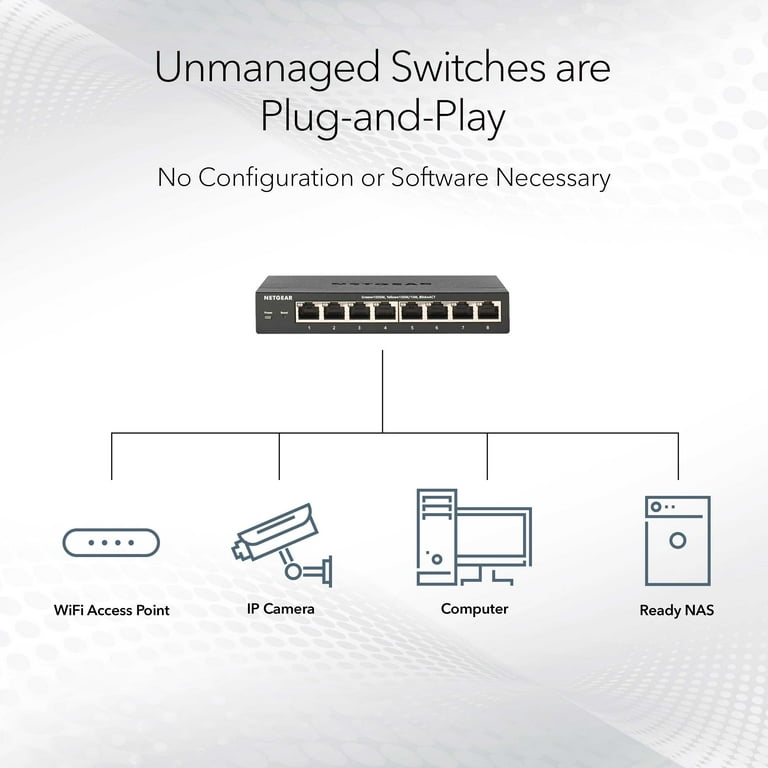 Free Shipping! NETGEAR PoE Gigabit Ethernet Unmanaged Switch with
