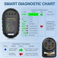 thumbnail image 5 of Nilight 50 Amp RV Surge Protector Circuit Tester 50 amp 3150 Joules Surge Protector with LED Indicator Light ETL Listed Nema 14-50P 14-50R Power Analyzer for RV Camper Trailer Van, 5 of 9