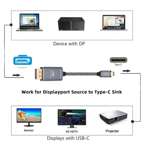 Chenyang Reversible DisplayPort DP Source to USB 3.1 Type C USB-C Displays Male 8K HDTV Cable for Laptop Monitor 1.8m