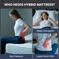 thumbnail image 3 of Bedstory Firm Full Hybrid Mattress 14", Euro Top, Extra Back & Hip Support, CertiPUR-US Certified, 365-Night Trial, 3 of 9