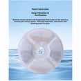 thumbnail image 4 of 8 Pieces Cat Water Fountain Filters, Replacement Filters for Fountain with Resin and Activated Charcoal, Filter for Drinking Fountain for Cats and Dogs ﻿12.5*3.8cm, 4 of 5