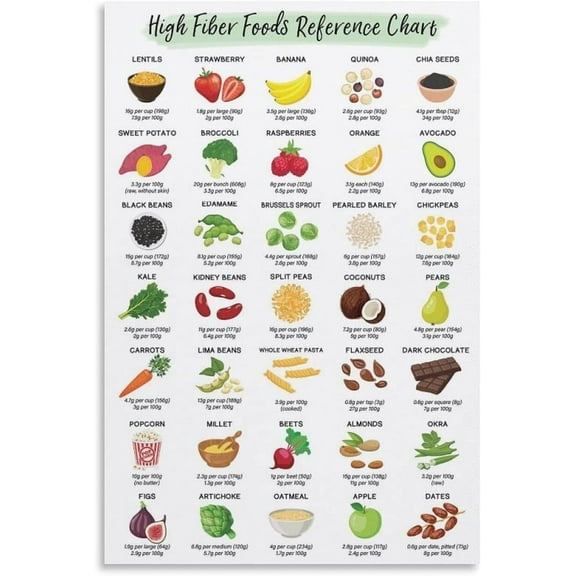 High Fiber Food Reference Chart Poster Decorative   Wall Art Living Room Posters Bedroom Painting