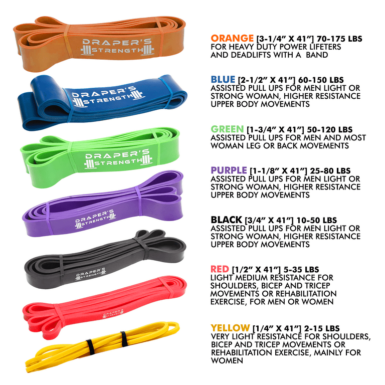 Strength of resistance bands hotsell