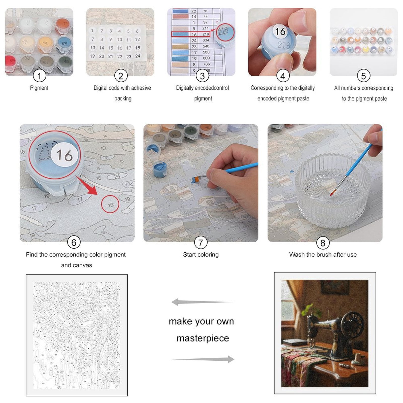 Paint By Numbers Kit for Adults Beginner - DIY Vintage Sewing Machine Quilt Table Canvas Painting Kits for Adults, Frameless Paint By Number for Adults for Home Wall Decor 16x20 Inch