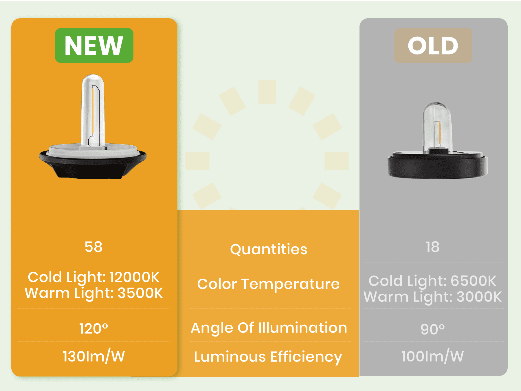 BITPOTT  8 Pack Bright Solar Pathway Lights Outdoor, 2-in-1 Adjustable Warm&Cool Solar Lights Outdoor, Waterproof IP65, Auto On/Off