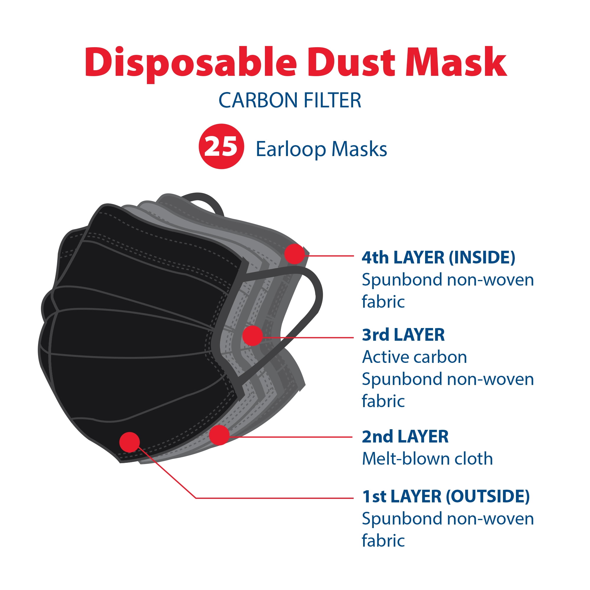 Premier Paint Roller Dust Face Mask 4-Layer Carbon Filter (Black) (25 Pack)