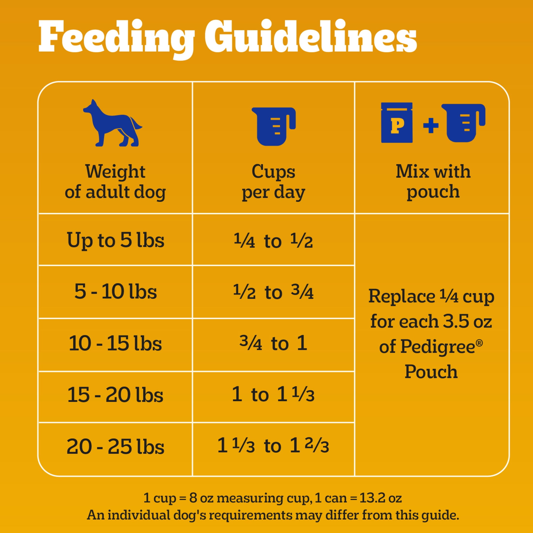 Pedigree Dry Dog Food Tender Bites for Small Breed Dogs, Adult Chicken and Steak Flavor, 14 lb. Bag