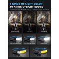 thumbnail image 3 of Linterna frontal Smiling Shark, 2 unidades, LED recargable, 6 modos, 3 of 7