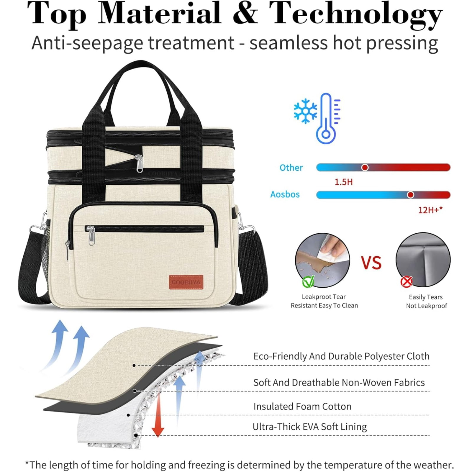 Large Expandable Insulated Lunch Bag for Men, 23L Double Deck Cooler with 4 Ice Packs & 2 Storage Bags