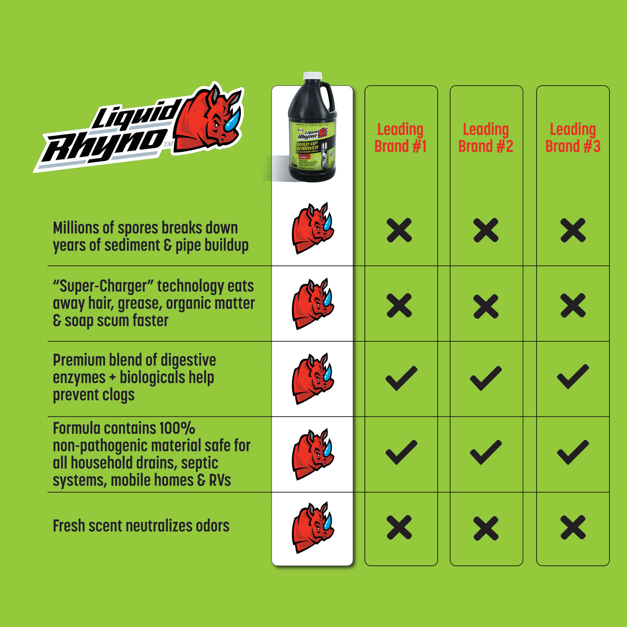 Liquid Rhyno 64 oz. Monthly Maintenance Drain Build-up Remover, 1-Pack (10966)
