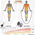 thumbnail image 5 of Weighted Jump Rope with Counter - for Working Out, 2 Modes Exercise Jump rope for adults, 5 of 5