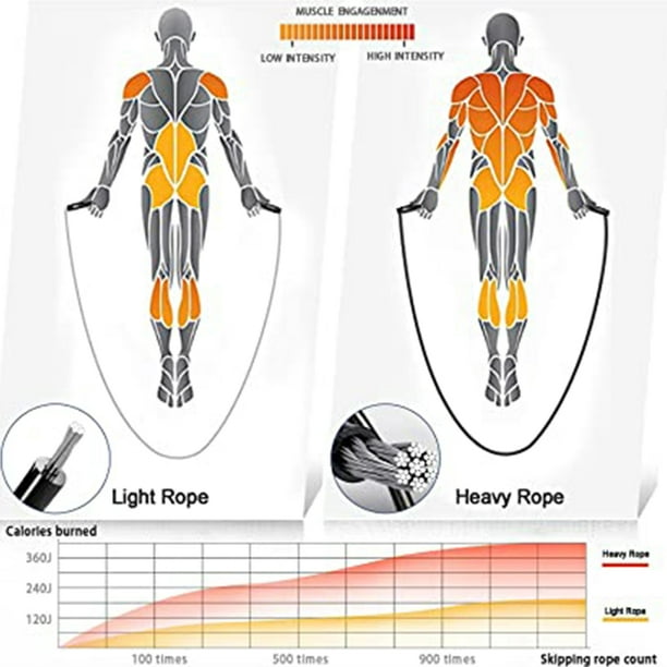 La Cuerda Cuantas Calorias Quema Cada Ejercicio Hacer Ejercicio - Main Image