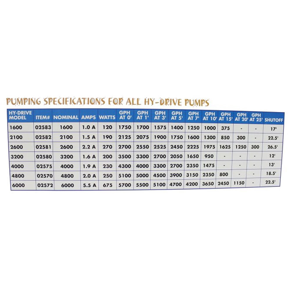 Supreme Pro 02575 WFP4000 Supreme HY-Drive Aquarium Pump 4000 GPH