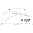 thumbnail image 2 of Flowmaster 818168 Outlaw Series Cat-Back Exhaust System - 409 Stainless Steel, 2 of 9