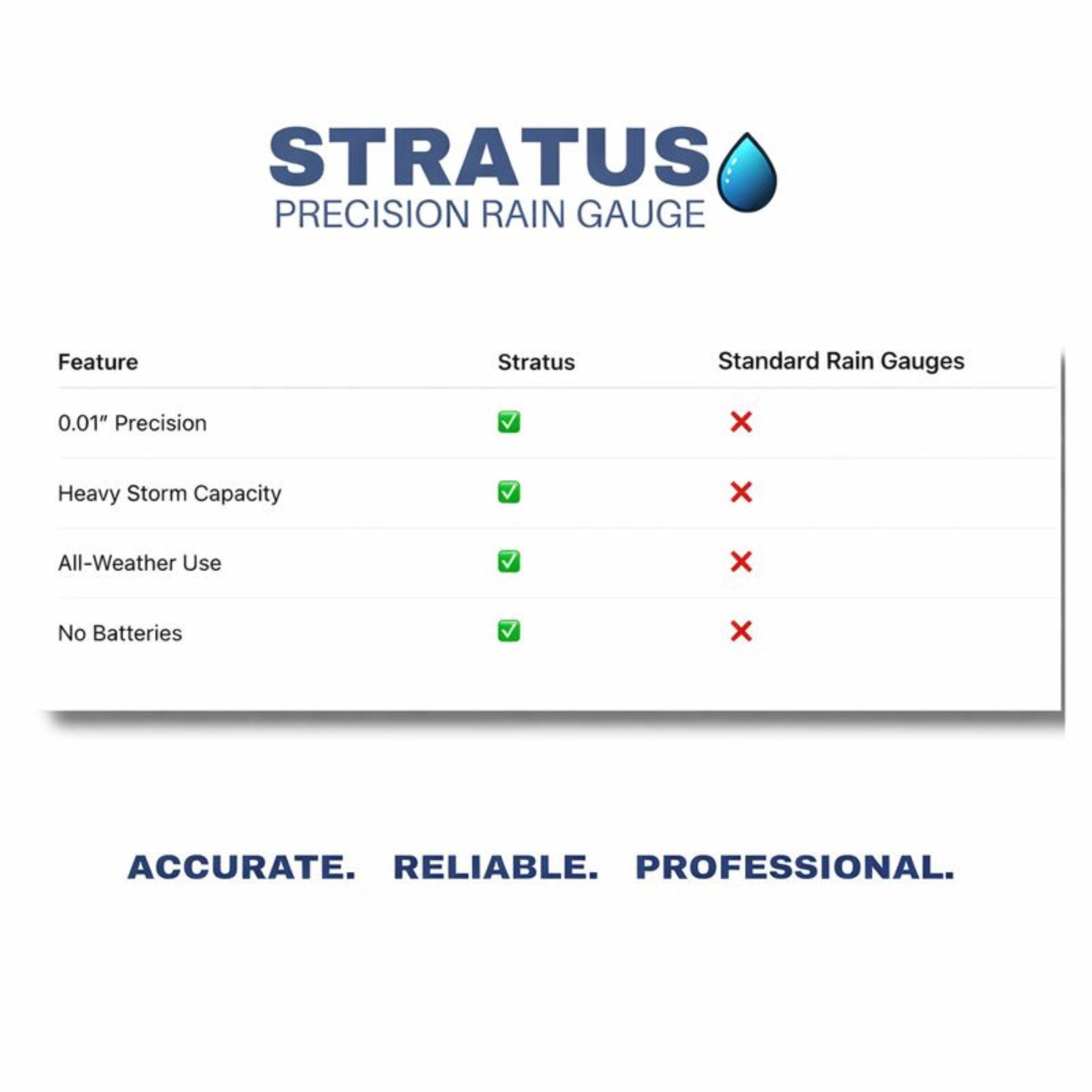 Stratus Precision Rain Gauge – Professional 0.01" Accuracy, All-Weather, Made in USA
