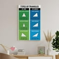 thumbnail image 5 of TYPES OF TRIANGLES Math Living Room Bedroom Decorative Painting Canvas Wall-Art., 5 of 6