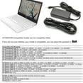 thumbnail image 6 of 65W Universal USB Type-C Power Supply Adapter Cord for HP Lenovo Dell Acer Asus Samsung Chromebook ADLX45YDC2A ADLX45UCCU2A ADLX45UDCG2A ADLX65YLC3A GX20P92530 PA1450-33HQ 860066-001 918337-001, 6 of 7