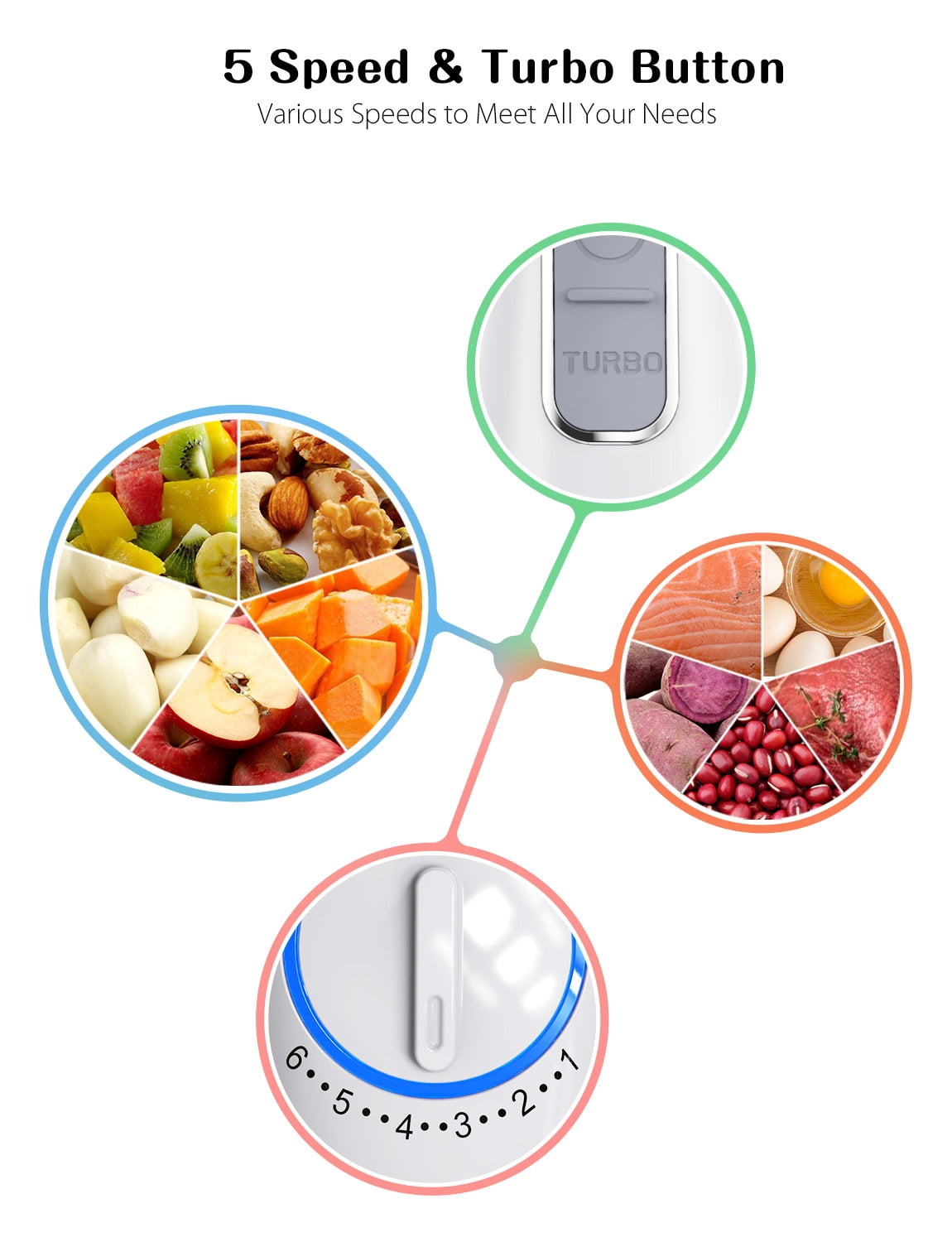 2 in 1 Handheld Blender + Whisk 6-Speed Dishwasher Safe BPA-free Anti-Splash Blades
