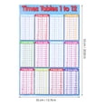 thumbnail image 2 of BESTOYARD Multiplication Table Wall Decals Multiplication Table Wall Sticker 1Pack, 2 of 7