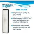 thumbnail image 2 of HQRP 3-Pack Filter Compatible with Lowe's 560976, LOWESRAPF-E-4, FLT5000; Idylis 3-Speed 193-sq ft IAP-GG-125 Energy Star Air Purifiers, 2 of 5