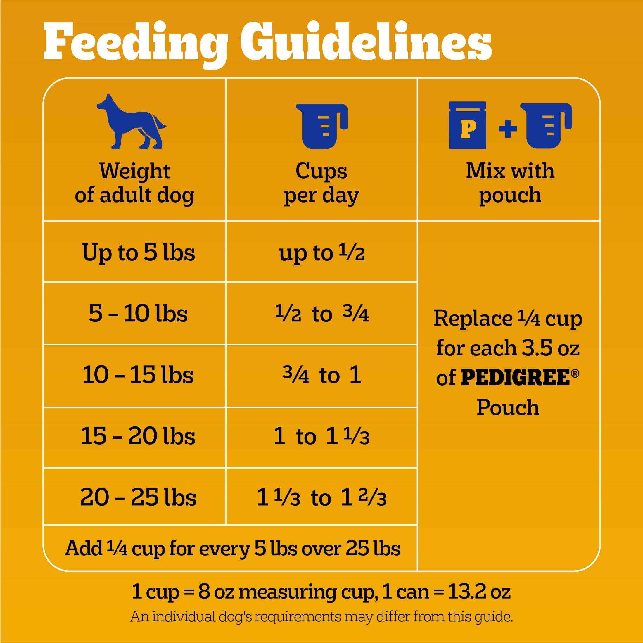 Pedigree Dry Dog Food for Adult Small Dogs, Roasted Chicken and Vegetable Flavor, 14 lb. Bag