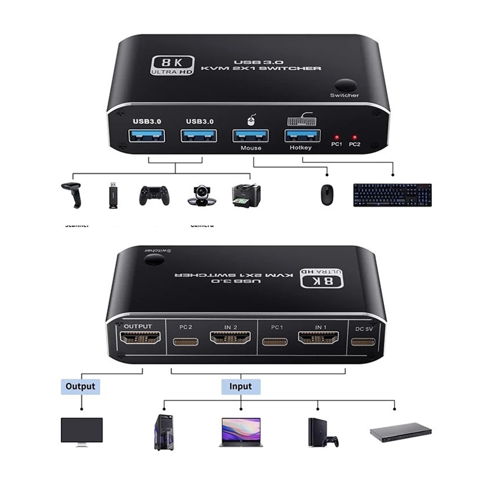 HMI 2.1 KVM Switch 4K 120Hz HMI USB KVM Switch Dual Port USB HMI 2.1 Switcher 2X1 2X2 4K 60Hz 8K 60Hz For 2 PCs 1 Monitor ,Effortless Switching