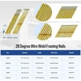 thumbnail image 2 of 2,000 Pcs MEITE 28 Degree Framing Nails, 2-3/8" * .113" Wire Weld Collated Smooth Shank with Galvanized Wire Strip Nails, 2 of 7