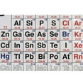 thumbnail image 2 of Carolina Periodic Table Of The Elements Chart – Large Foldable Classroom Display | Durable & Easy To Read | Ideal For Science Labs & Chemistry Lessons, 2 of 3