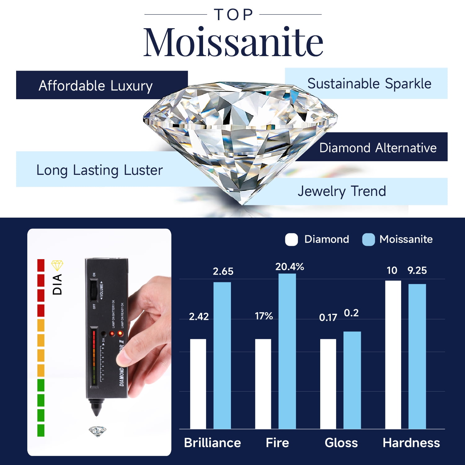MomentWish Moissanite Earrings for Women 925 Sterling Silver Jewelry Gifts for Valentine Mother's Day Christmas
