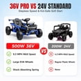 thumbnail image 5 of 36V Ride On Car for Big Kids, Battery Powered Ride on Toy with Bluetooth, Music, Rear Wheel Spring Suspension, Max 9.3 MPH, Kids Electric Vehicle for Boys Girls, 5 of 8