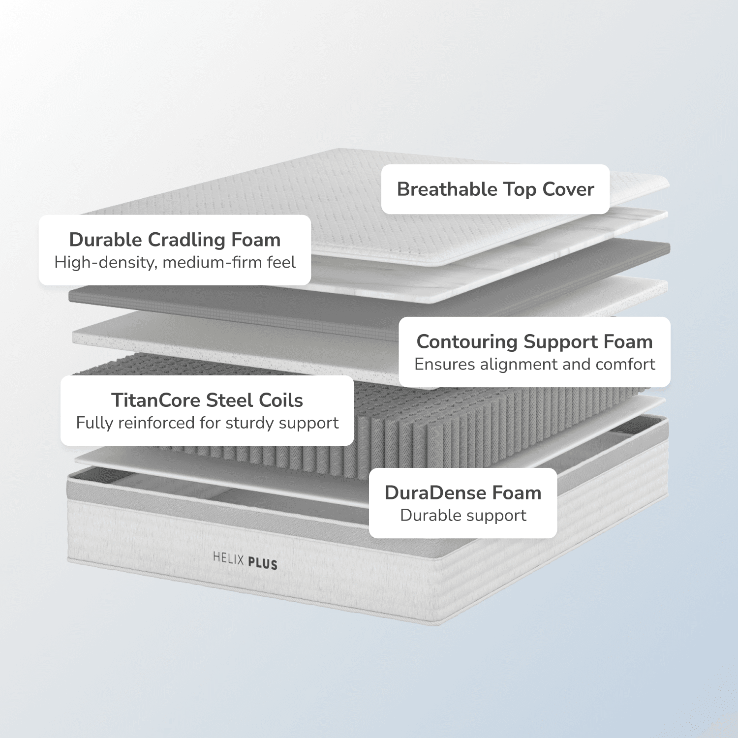 Helix Plus Mattress, King