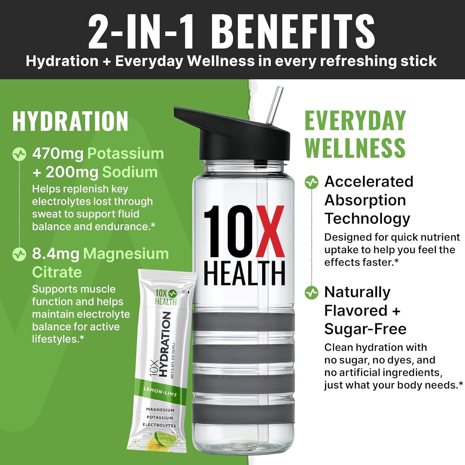 10X Hydration Wave Crusher - Liquid Electrolyte Drink Mix Packets - 15 Stick packs, Lemon Lime