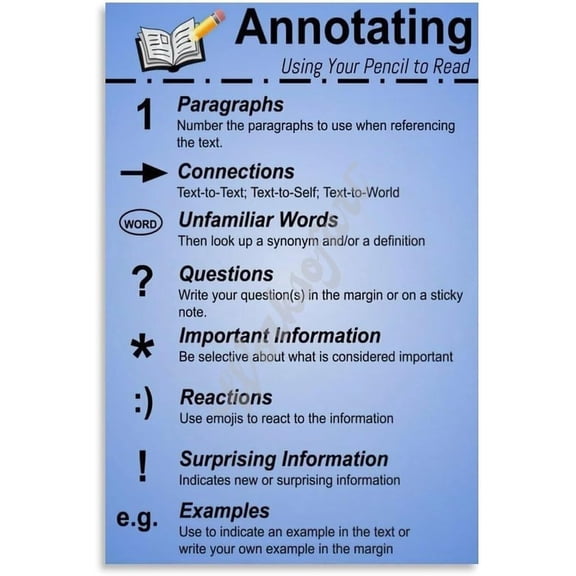 Annotation Marking Poster English Classroom Educational Poster Sign Wall Art for Bedroom Living Room Decor Aesthetics