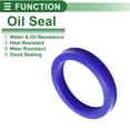 thumbnail image 3 of Anillo de Sello de Aceite Universal Labio UN Sello de Eje Rotativo 80x100x15mm Alta Presión TPU Azul 5 Pcs, 3 of 7