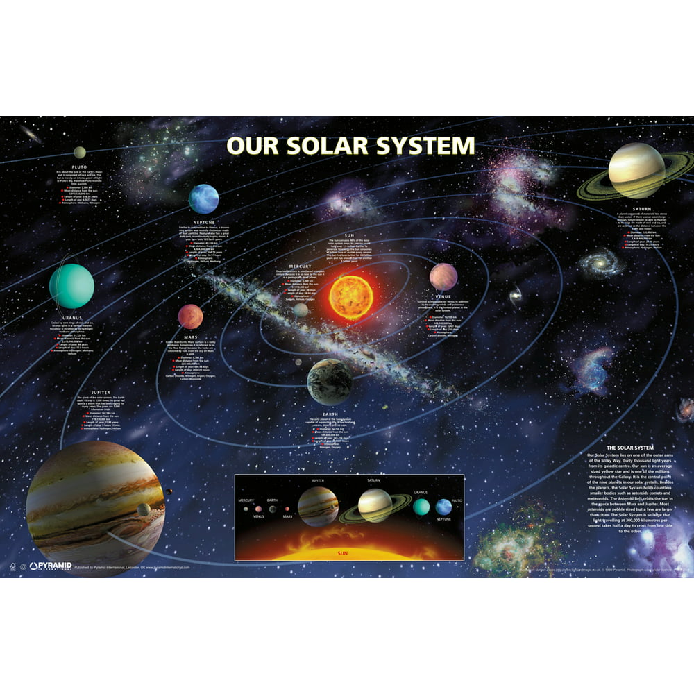 Solar System Planets Outer Space