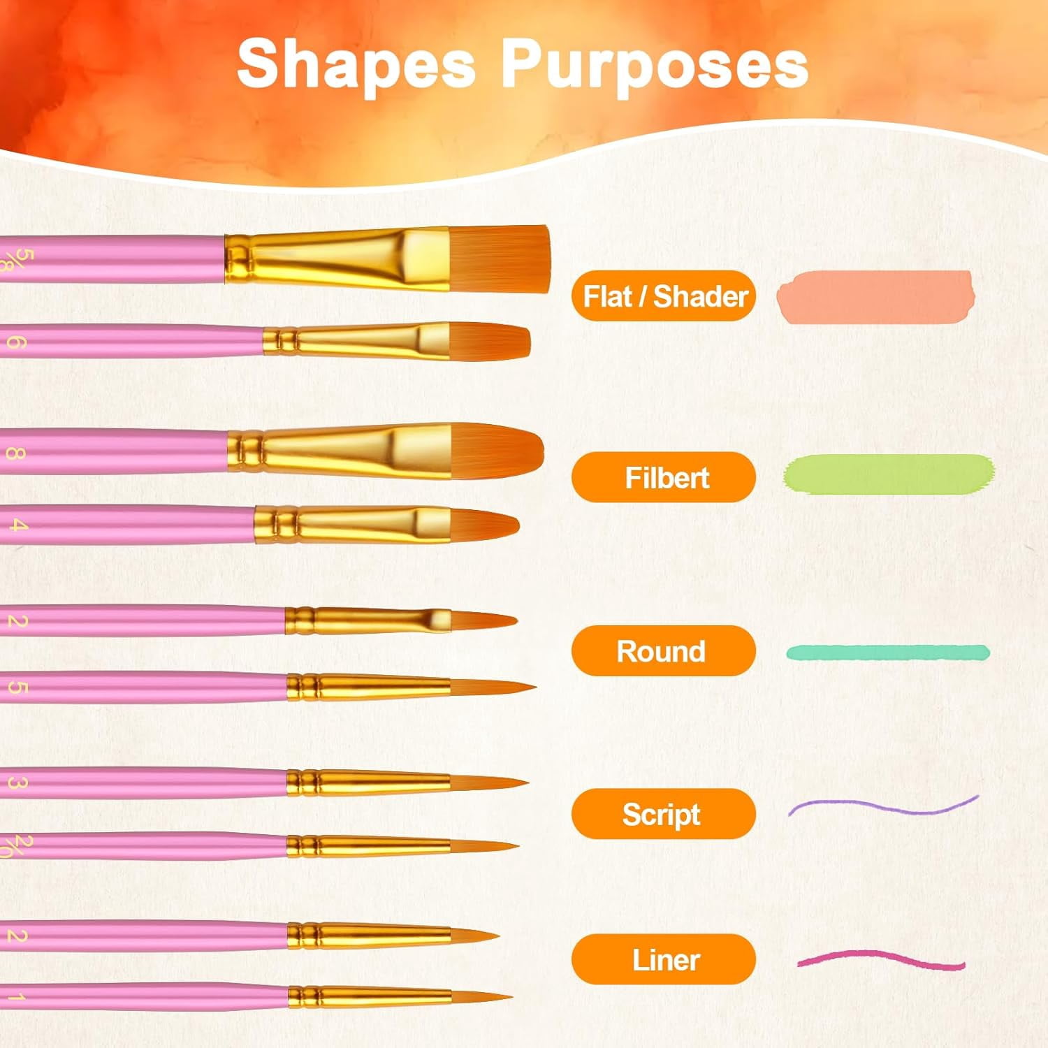 JJEAN-Paint Brushes Set, 5 Pack 50 Pcs Round-Pointed Tip Paintbrushes Nylon Hair Artist Acrylic Paint Brushes for Acrylic Oil Watercolor, Face Nail Art, Miniature Detailing & Rock Painting, Pink