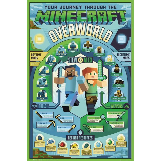 Minecraft Poster 24x36