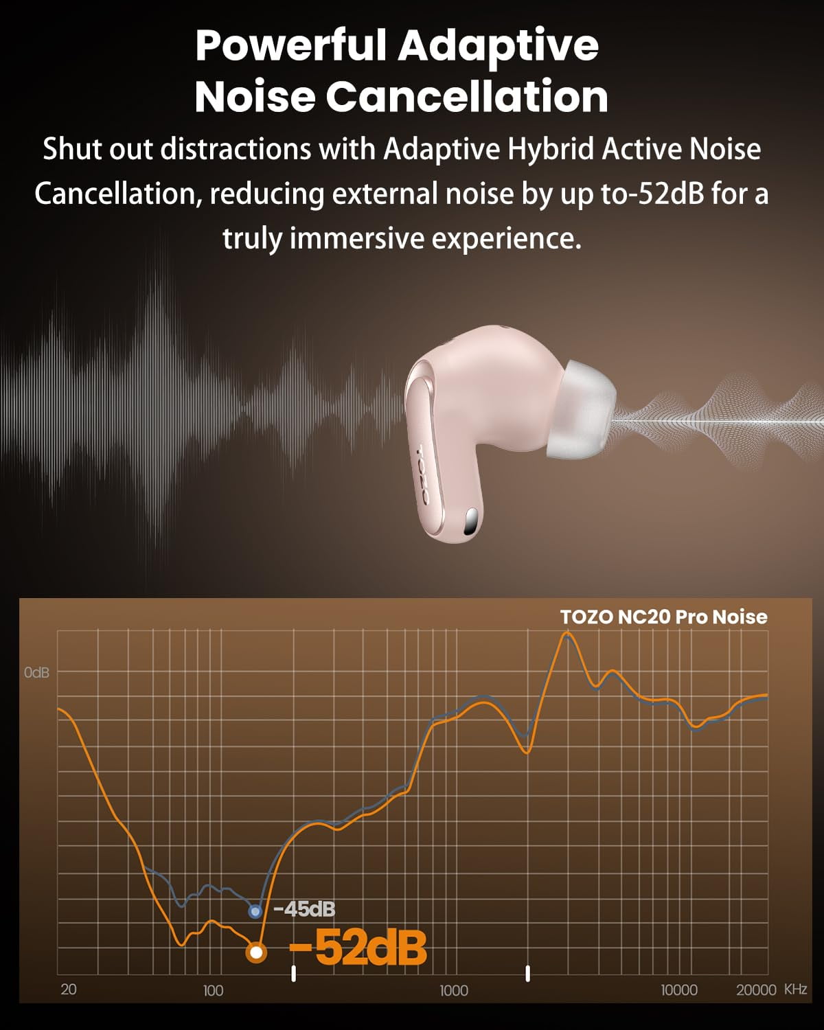TOZO NC20 Pro Smart Touch Noise Cancelling Earbuds,Bluetooth Headphones with AI Assistant,6 Mics Clear Calls,80H,LDAC Hi-Res Audio,In-Ear Detection,Dual Pairing,App-32EQ,Waterproof Wireless Charging