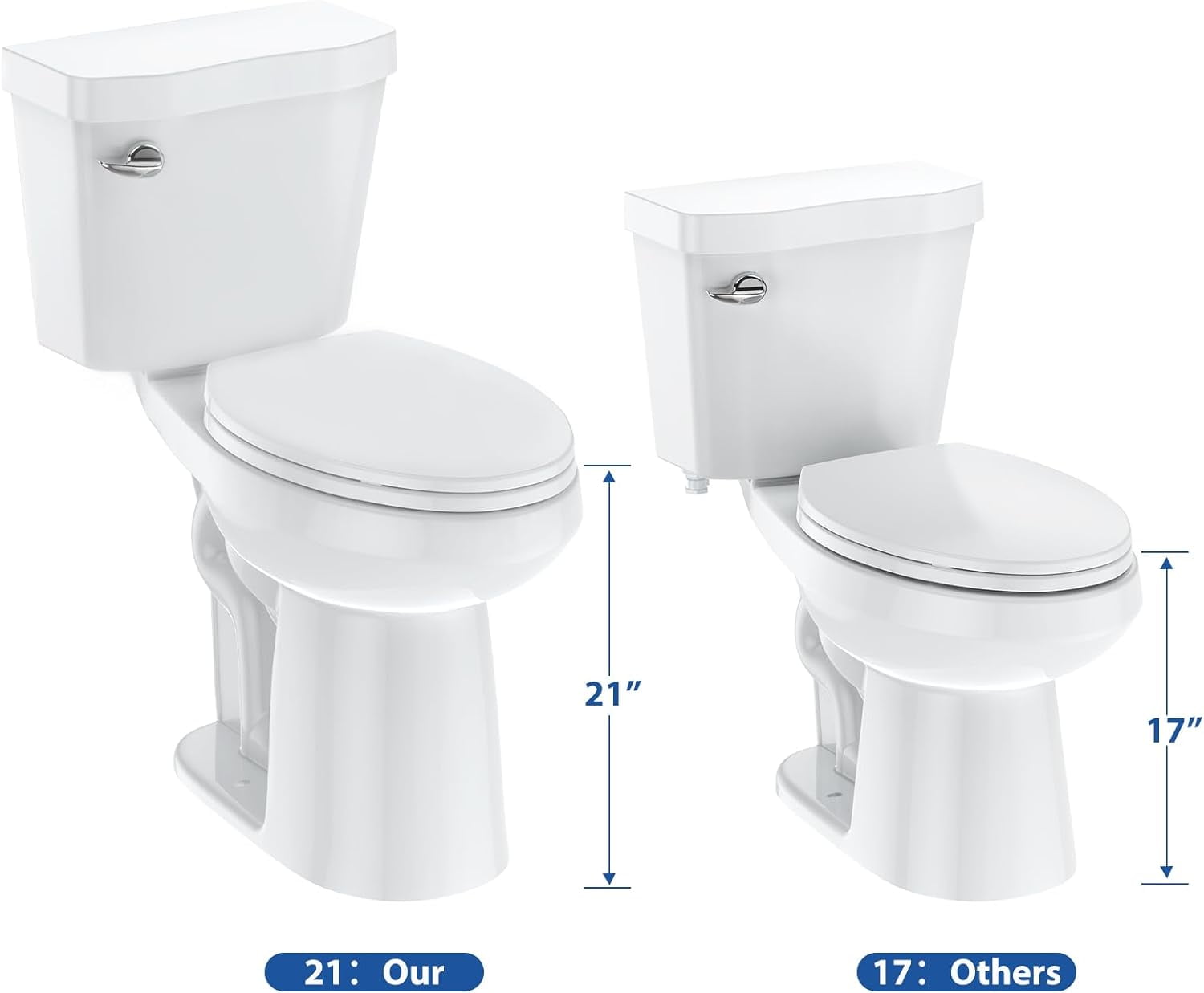 M optimized Two-Piece Toilet, Elongated Toilet With Soft Close Seat, 1.28 Siphonic Flush Toilet with ADA Chair Height 21inch White