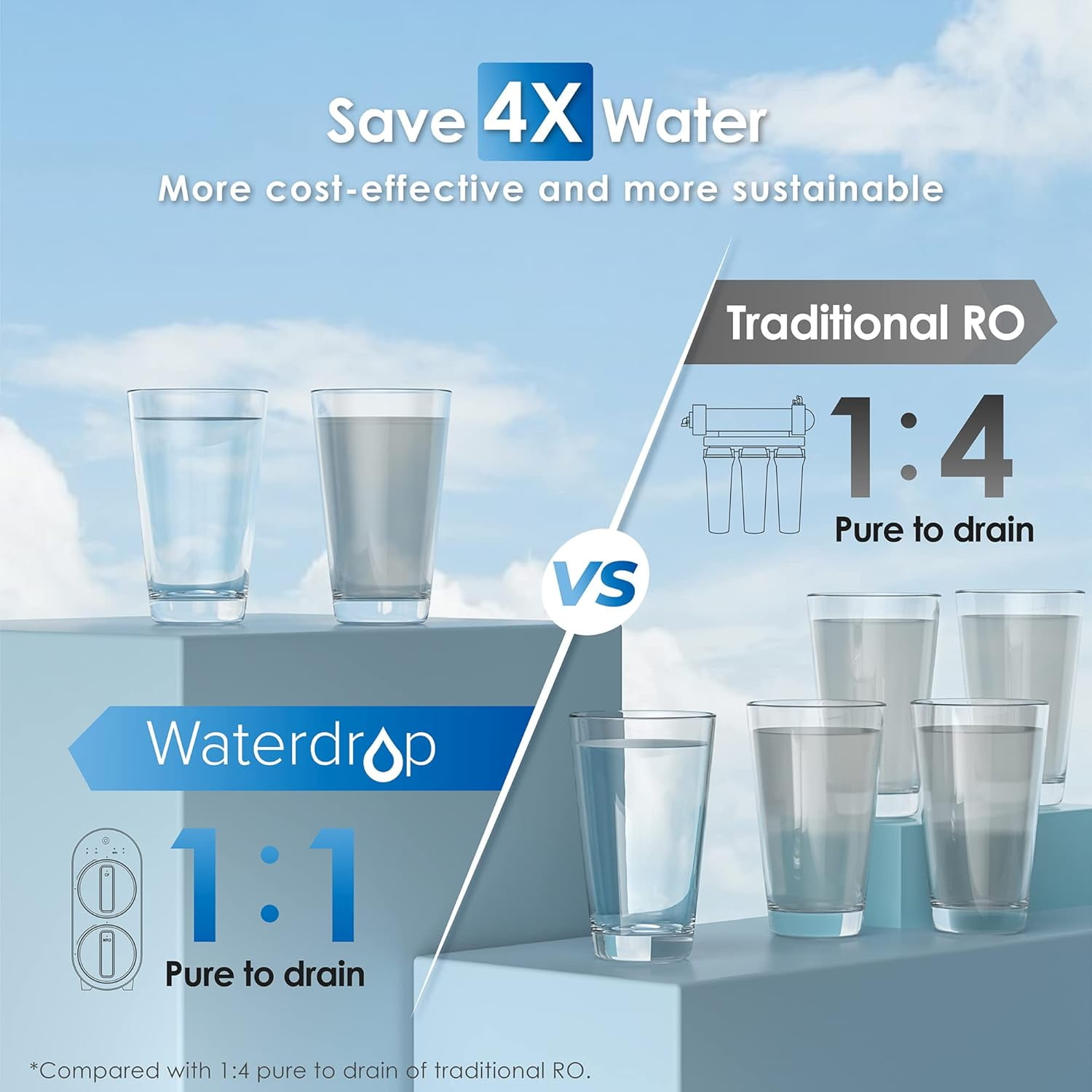 Restored Waterdrop G2 Reverse Osmosis System, 7 Stage Tankless RO Water Filter System, Under Sink Water Filtration System, 400 GPD, 1:1 Pure to Drain, Reduces TDS, FCC Listed, USA Tech, WD-G2-W (Refurbished)