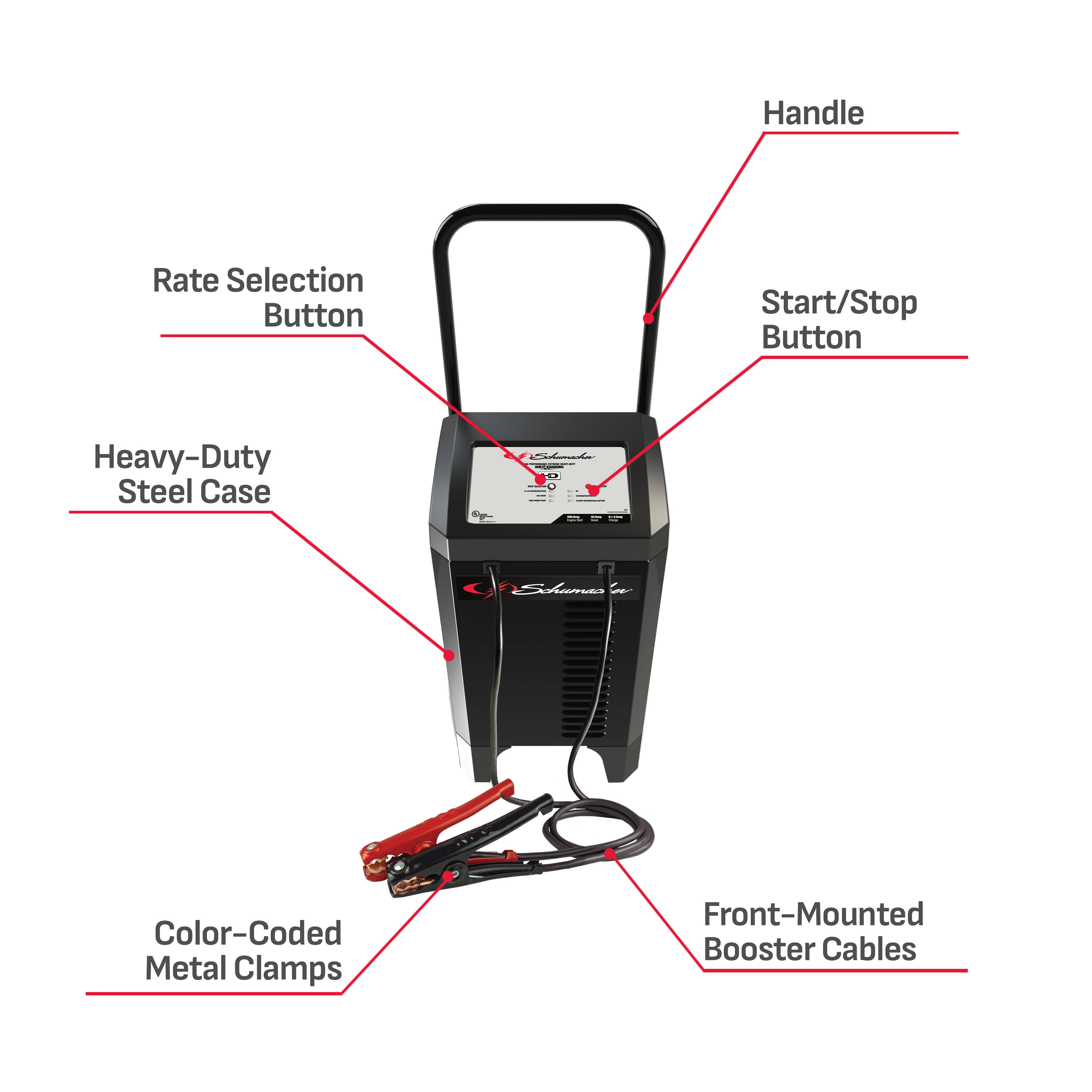 Schumacher Electric 6A Car Battery Charger and 200A Engine Starter, Maintainer, 40A Boost, 12V Sport, Auto, and Marine Batteries, SC1285