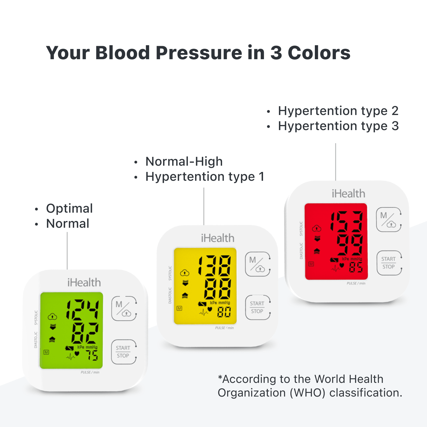 iHealth Track Connected Blood Pressure Monitor - Terapiacpap especialistas  en apnea del sueño y trastornos respiratorios.