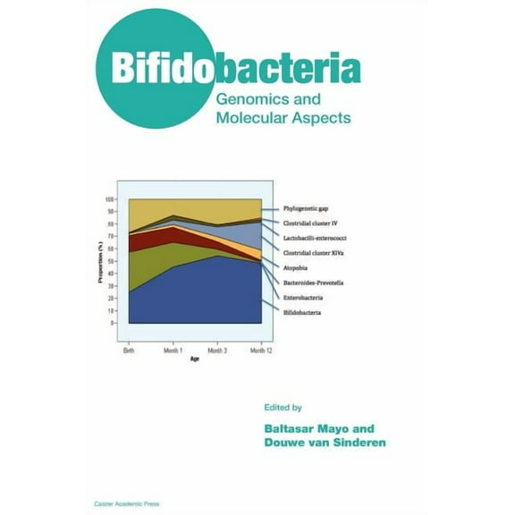 Bifidobacteria: Genomics and Molecular Aspects (Hardcover)
